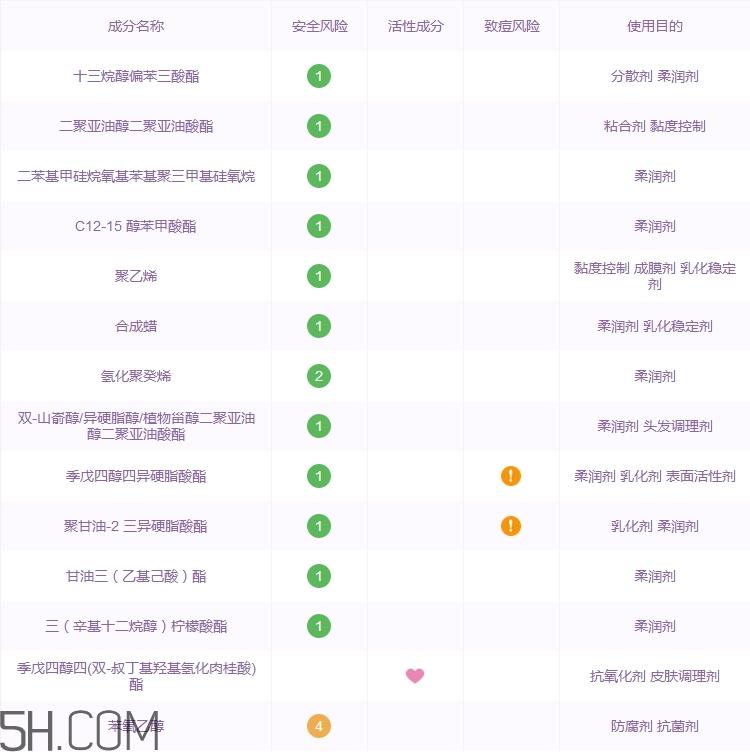 ukiss悠珂思午后果茶轻釉唇膏好用吗_评测