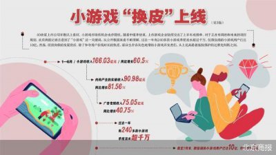 ​“换皮”上线 小游戏市场的灰色生意