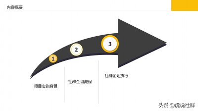 ​旅游项目社群策划案