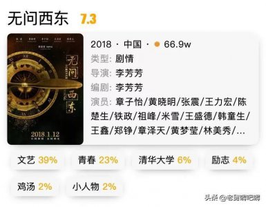 ​王力宏出演的十部电影
