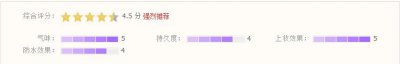 ​the saem得鲜口红怎么样?the saem得鲜口红好用吗?