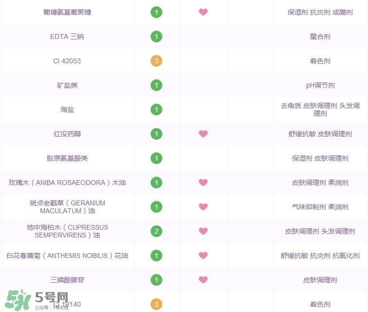 贝佳斯矿物柔和爽肤水怎么样_好用吗