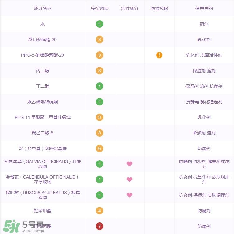 贝佳斯矿物柔和爽肤水怎么样_好用吗