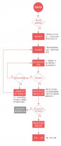 ​沪牌拍卖流程与技巧详解
