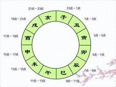 ​揭秘12时辰：这几个时辰出生的人命最好，收藏起来慢慢看！