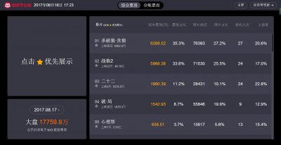 ​《杀破狼贪狼》上映，吴京和吴樾谁更厉害？他们到底是什么关系！