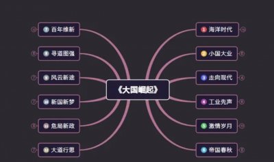 ​中美贸易战为什么会发生？历史和现实给你答案！