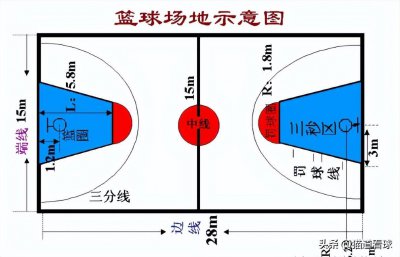 ​罚球线背后的故事：NBA罚球线距离和历史变迁