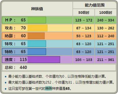 ​《精灵宝可梦》坂木的爱宠猫老大，在对战中其实一点实力都没有？