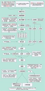 ​一张图读懂历史:朝鲜半岛国家的来龙去脉