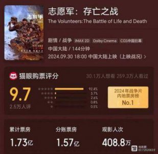 ​《志愿军2》成国庆档最大赢家却成为败笔