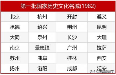 ​99座国家历史文化名城名单