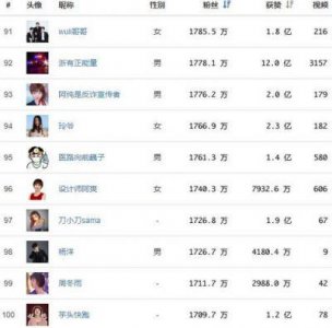 ​十大热门抖音网红盘点：谁才是短视频界的顶尖明星？