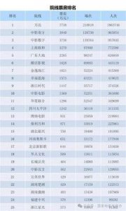 ​2024年国产电影票房大跌：大明星也难救烂片