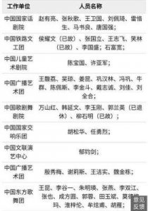 ​国家一级演员评选流程及标准