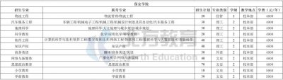 ​河北专接本各招生院校学费一览表，公办民办差距真的大