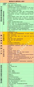​准备坐高铁出游的朋友，最全高铁列车禁止携带品清单来了