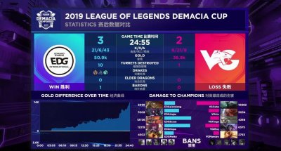 ​德玛西亚杯：EDG晋级决赛，斗鱼真有你的，男友视角直播太顶了