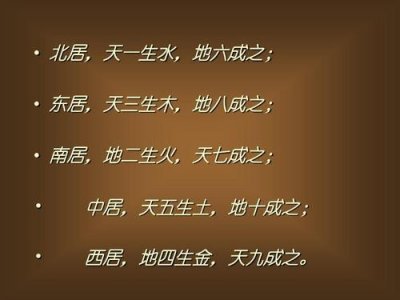 ​天一生水地六成之意思（天一生水地六成之意思释义）