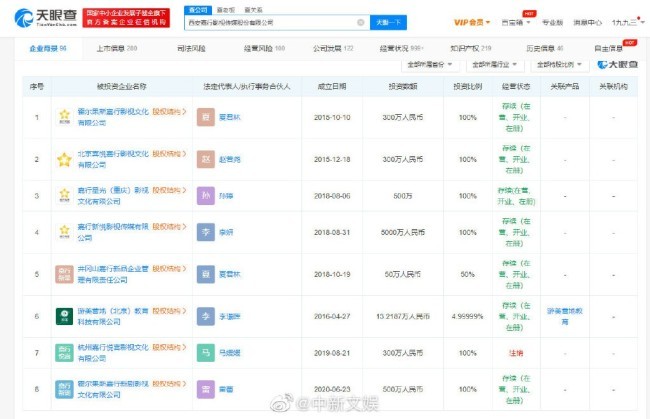 这个爆料你们信吗？网传杨幂即将离开嘉行