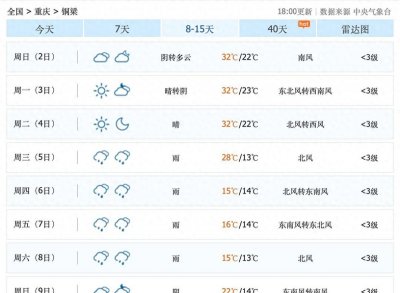 ​农历十月十八天晴为何让农民心慌慌暖冬预警下的农业危机