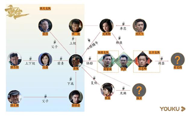 网剧 重生（闲聊网剧重生）(14)