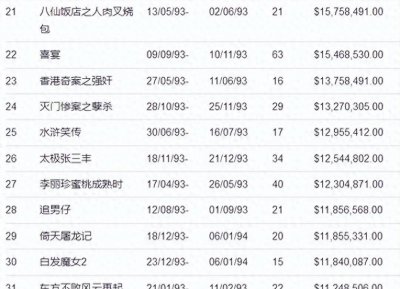 ​30年前，翁虹主演限制级电影，片中任达华变态癫狂成童年阴影