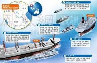 ​我们是怎么抓住湄公河大案的主犯糯康的啊？