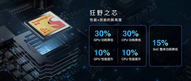 联想拯救者y70值不值得入手(2970元起最便宜骁龙8)(3)