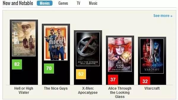 爱丽丝梦游仙境哪个版本好看（集齐三大套路可以召唤出一部爱丽丝梦游仙境）(2)