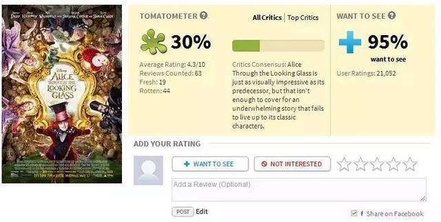 爱丽丝梦游仙境哪个版本好看（集齐三大套路可以召唤出一部爱丽丝梦游仙境）(1)