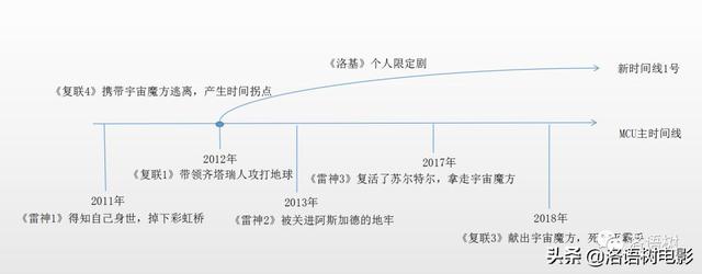 洛基要出电影了 万众期待的洛基个人剧终于来了(2)