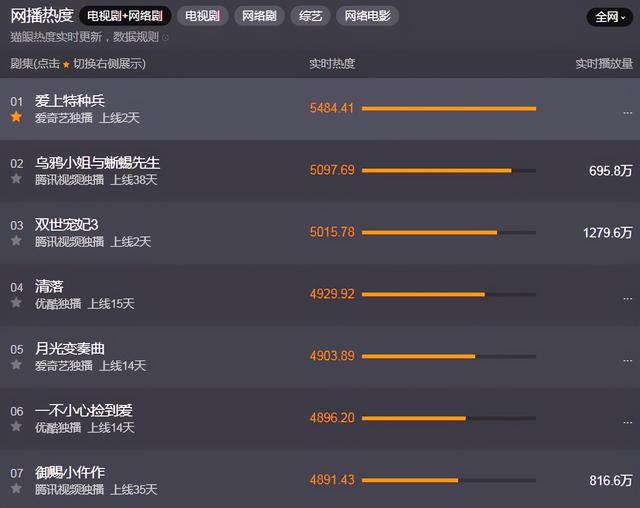 黄景瑜李沁最新拍的电视剧（黄景瑜李沁新剧上演）(4)