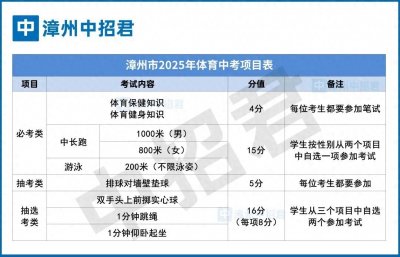 ​漳州初三体育中考指导课丨漳州八中-廖建平老师