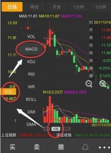 ​“指标之王”MACD使用的一些小技巧，简单的才是最有用的！