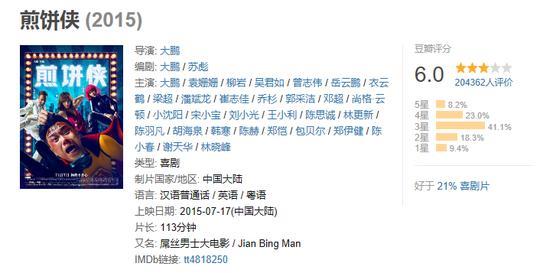 豆瓣6.8!《缝纫机乐队》能把《煎饼侠》丢的口碑找回来吗?