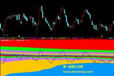 ​筹码集中和筹码集中度的关系