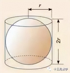 ​球的体积与表面积之怪异的数字