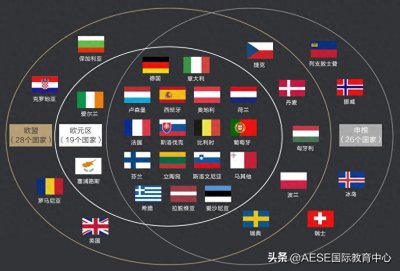 ​欧洲旅游申根签证怎么办？办理材料有哪些？