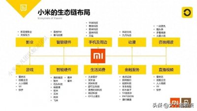 ​小米与华为：两大科技巨头的差异