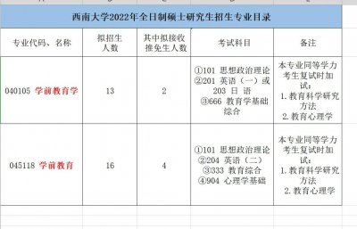 ​西南大学教育学部---学前教育专业