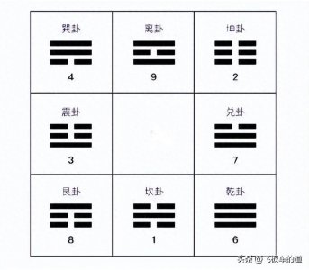 ​为什么八卦中的巽代表长女，离代表中女，而兑却代表少女呢？