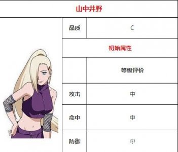 ​火影忍者山中井野图鉴介绍 如花般的少女