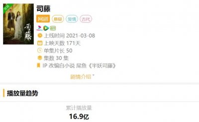 ​《怨气撞铃》翻拍，女主拥51亿票房，是千玺师妹，男主选角意外