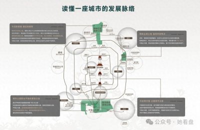 ​即将崛起的南苑板块，终将点亮北京南中轴线的空白