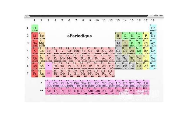 大人糖逗豆鸟使用方法是什么 大人糖逗豆鸟有危害吗