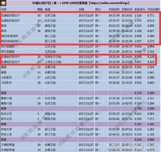 ​老戏骨大反击，张嘉译四剧霸占收视冠军，演戏性价比超高！