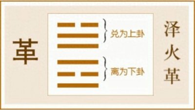 ​《易经》100讲之第五十四讲：革卦解析