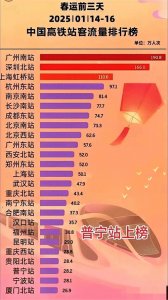 ​日均9万多人次！为什么广东普宁站上榜我国高铁站客流量排行榜？