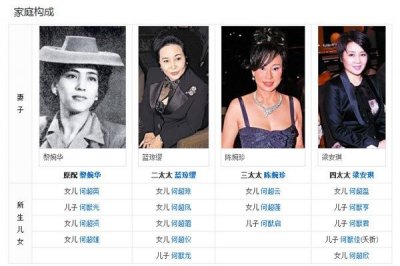 ​何鸿燊家的关系图 娶了那么多个老婆最爱的是谁